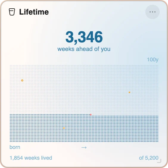 Lifetime Widget — a life-in-weeks calendar showing 5,200 dots filling like water